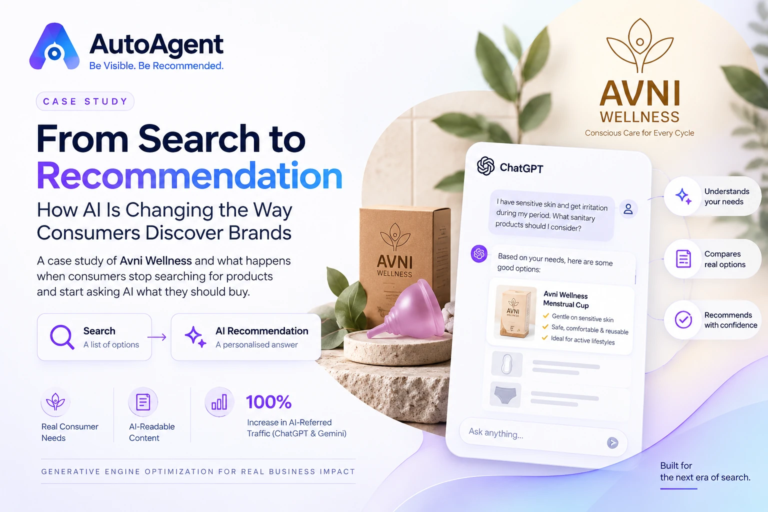 Avni Wellness case study thumbnail
